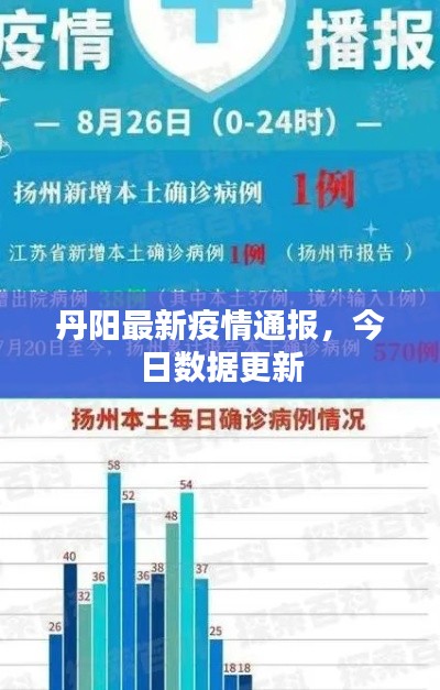 丹陽(yáng)最新疫情通報(bào)，今日數(shù)據(jù)更新