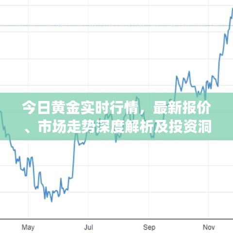 今日黃金實時行情，最新報價、市場走勢深度解析及投資洞察