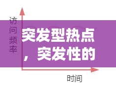 突發(fā)型熱點(diǎn)，突發(fā)性的 
