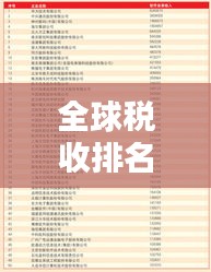 全球稅收排名榜單揭曉，哪些國(guó)家稅收規(guī)模居首？
