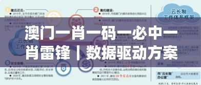 澳門一肖一碼一必中一肖雷鋒｜數(shù)據(jù)驅(qū)動方案實施