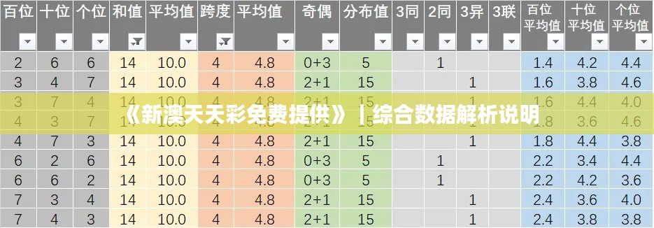《新澳天天彩免費提供》｜綜合數據解析說明
