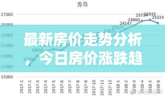 最新房價(jià)走勢(shì)分析，今日房價(jià)漲跌趨勢(shì)揭秘！