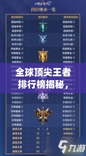 全球頂尖王者排行榜揭秘，榮耀之巔的探尋之旅