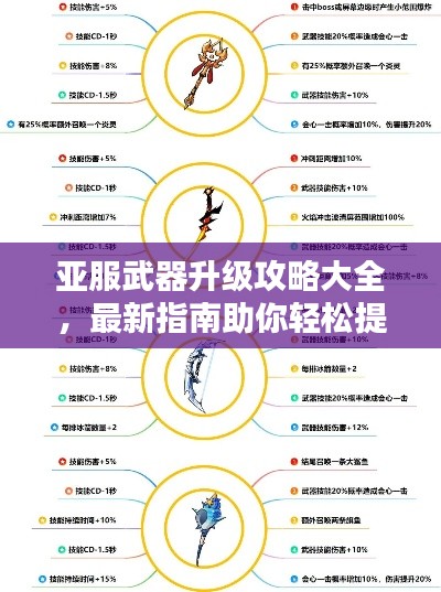 亞服武器升級攻略大全，最新指南助你輕松提升戰(zhàn)斗力