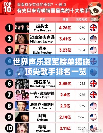 世界聲樂(lè)冠軍榜單揭曉，頂尖歌手排名一覽