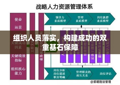 組織人員落實(shí)，構(gòu)建成功的雙重基石保障