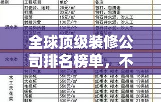 全球頂級(jí)裝修公司排名榜單，不容錯(cuò)過的家裝指南！