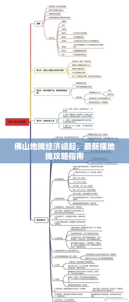 佛山地攤經(jīng)濟崛起，最新擺地攤攻略指南
