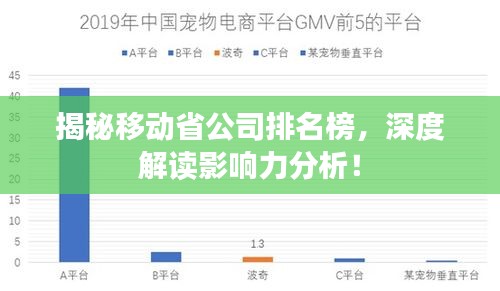 揭秘移動省公司排名榜，深度解讀影響力分析！