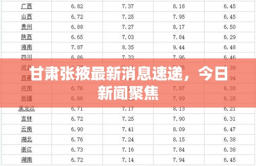 甘肅張掖最新消息速遞，今日新聞聚焦