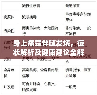 身上痛楚伴隨發(fā)燒，癥狀解析及健康建議全解析