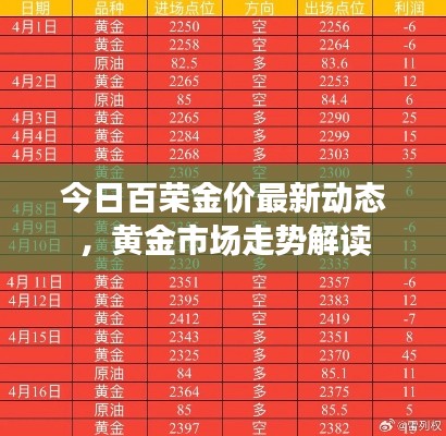 今日百榮金價(jià)最新動(dòng)態(tài)，黃金市場走勢解讀