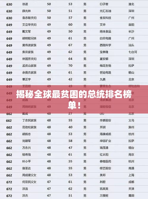 揭秘全球最貧困的總統(tǒng)排名榜單！