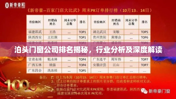 泊頭門窗公司排名揭秘，行業(yè)分析及深度解讀