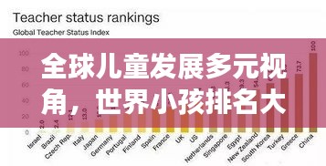全球兒童發(fā)展多元視角，世界小孩排名大揭秘