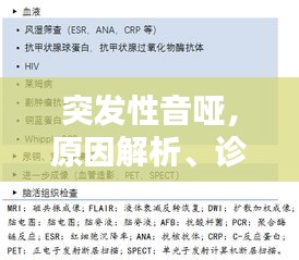 突發(fā)性音啞，原因解析、診斷流程與治療方法全攻略