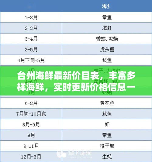 臺州海鮮最新價目表，豐富多樣海鮮，實(shí)時更新價格信息一網(wǎng)打盡