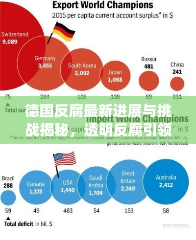 德國(guó)反腐最新進(jìn)展與挑戰(zhàn)揭秘，透明反腐引領(lǐng)全球目光