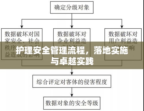 護(hù)理安全管理流程，落地實(shí)施與卓越實(shí)踐