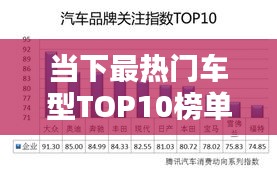 當(dāng)下最熱門車型TOP10榜單揭曉！車輛熱度排名前十名全解析