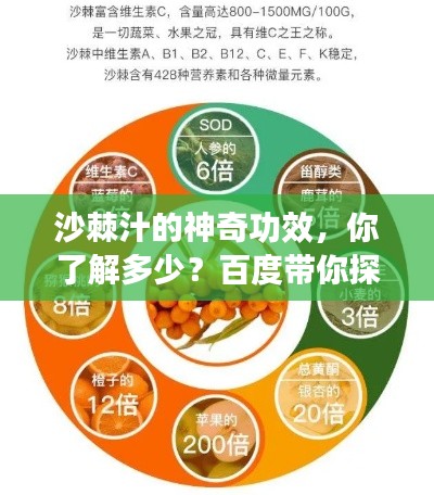 沙棘汁的神奇功效，你了解多少？百度帶你探索奧秘！