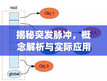 揭秘突發(fā)脈沖，概念解析與實際應用