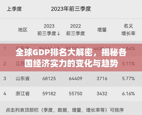 全球GDP排名大解密，揭秘各國經(jīng)濟實力的變化與趨勢