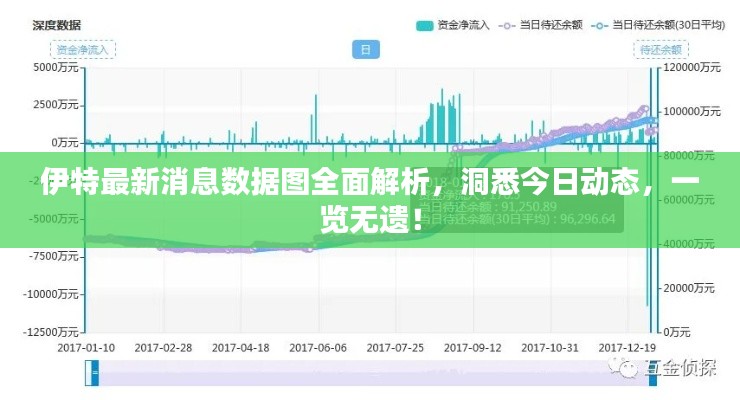 伊特最新消息數(shù)據(jù)圖全面解析，洞悉今日動態(tài)，一覽無遺！