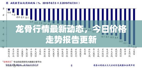 龍骨行情最新動態(tài)，今日價格走勢報告更新