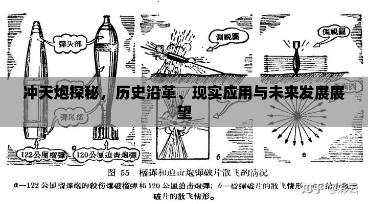 沖天炮探秘，歷史沿革、現(xiàn)實(shí)應(yīng)用與未來(lái)發(fā)展展望