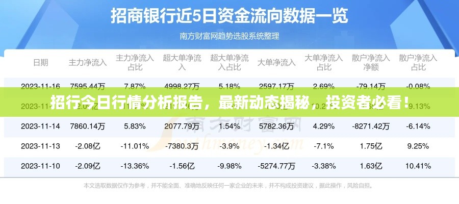 招行今日行情分析報告，最新動態(tài)揭秘，投資者必看！