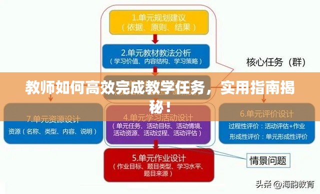 教師如何高效完成教學(xué)任務(wù)，實(shí)用指南揭秘！