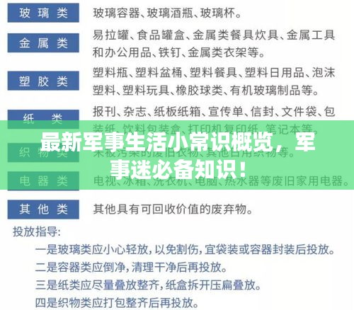 最新軍事生活小常識(shí)概覽，軍事迷必備知識(shí)！