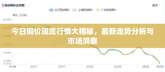 今日銅價現(xiàn)貨行情大揭秘，最新走勢分析與市場洞察