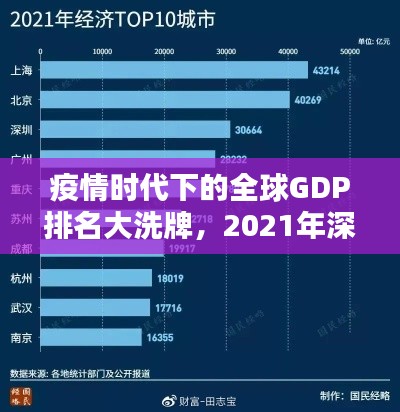 疫情時(shí)代下的全球GDP排名大洗牌，2021年深度解析