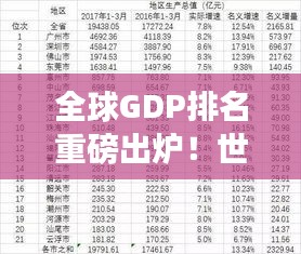 全球GDP排名重磅出爐！世界主要經(jīng)濟體最新概覽（2023版）