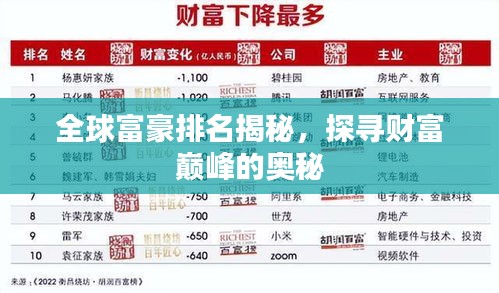 全球富豪排名揭秘，探尋財(cái)富巔峰的奧秘