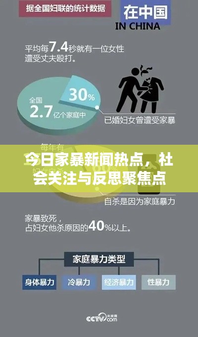 今日家暴新聞熱點(diǎn)，社會(huì)關(guān)注與反思聚焦點(diǎn)