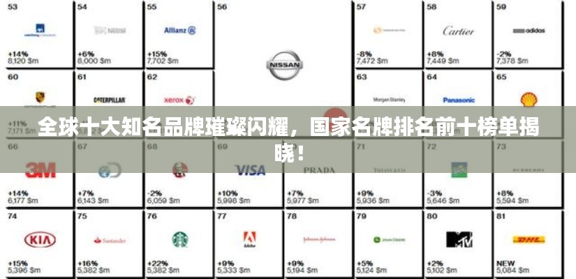 全球十大知名品牌璀璨閃耀，國(guó)家名牌排名前十榜單揭曉！