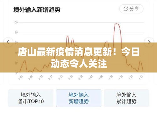 唐山最新疫情消息更新！今日動(dòng)態(tài)令人關(guān)注