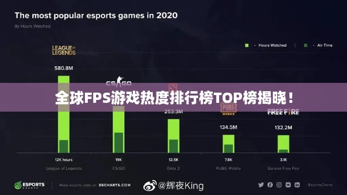 全球FPS游戲熱度排行榜TOP榜揭曉！