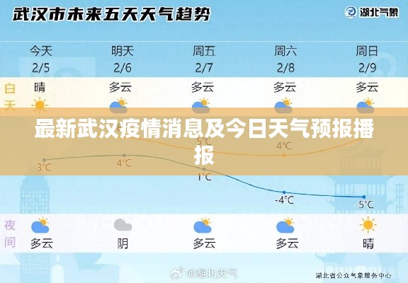 最新武漢疫情消息及今日天氣預(yù)報播報