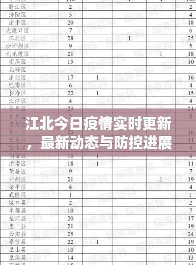 江北今日疫情實(shí)時(shí)更新，最新動(dòng)態(tài)與防控進(jìn)展