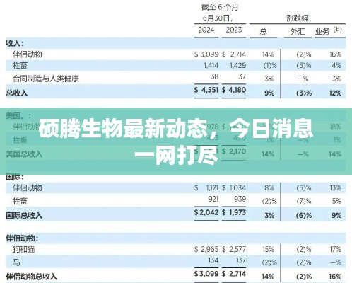 碩騰生物最新動(dòng)態(tài)，今日消息一網(wǎng)打盡