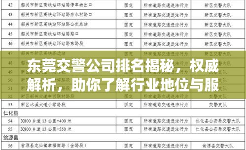 東莞交警公司排名揭秘，權(quán)威解析，助你了解行業(yè)地位與服務(wù)質(zhì)量！