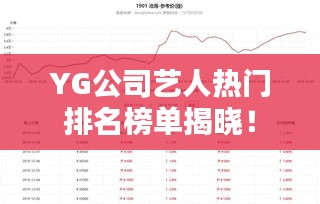 YG公司藝人熱門排名榜單揭曉！