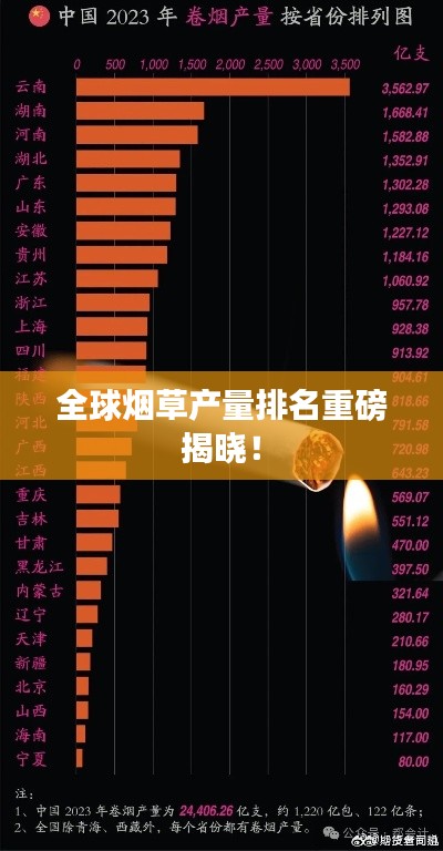 全球煙草產(chǎn)量排名重磅揭曉！