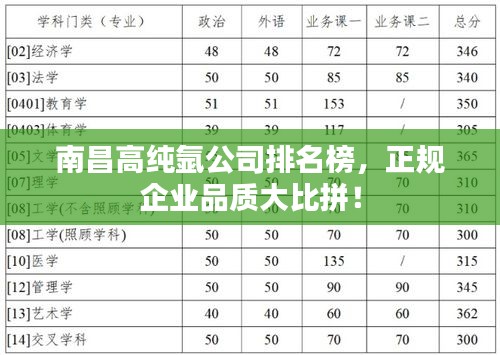 南昌高純氬公司排名榜，正規(guī)企業(yè)品質(zhì)大比拼！