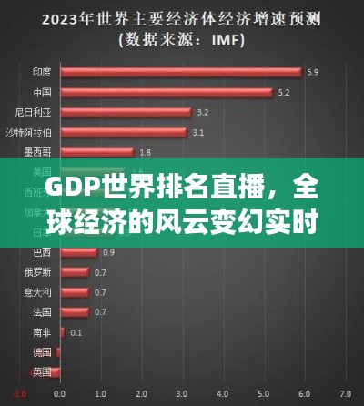 GDP世界排名直播，全球經(jīng)濟(jì)的風(fēng)云變幻實時揭曉